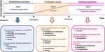 Advancing biological invasion hypothesis testing using functional diversity indices